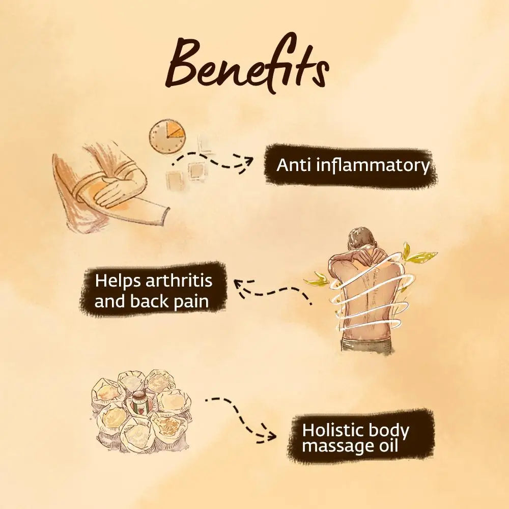 Sanjeevini pain reliever oil. 100% Natural. Highly potent ancient formulation. No mineral oil or preservatives - (100ml)